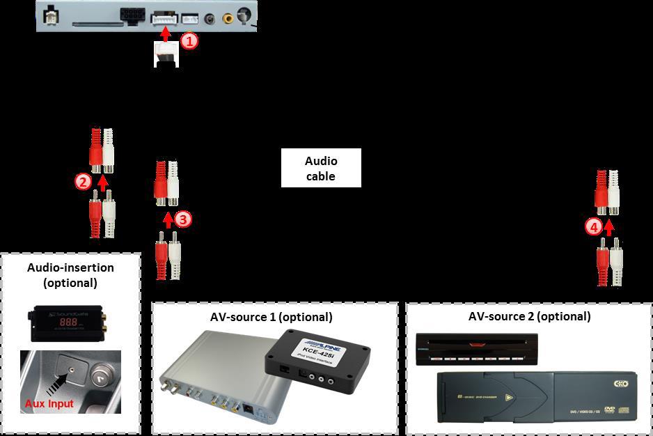 2.5.3. Audio-switch and audio insertion This interface can only insert video signals into the factory infotainment and switch audio signals.