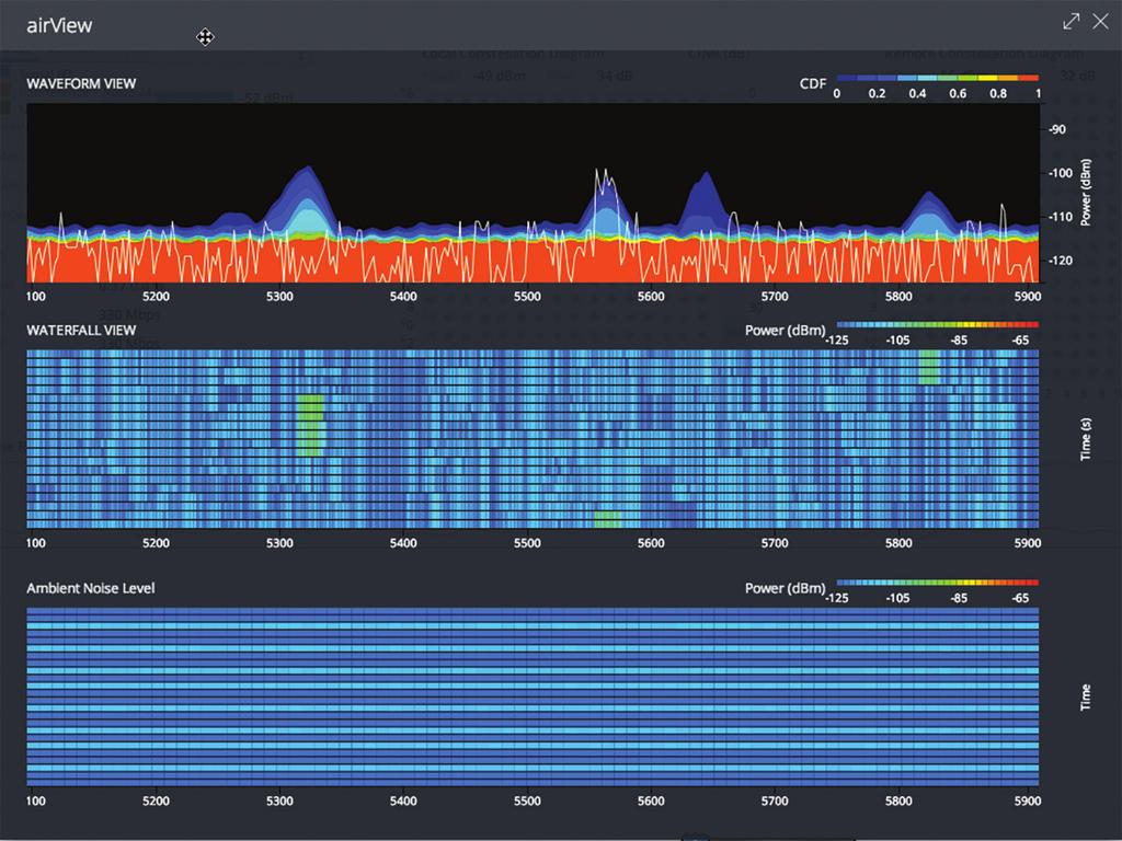 in the industry. Data from the spectrum analysis and RF performance monitoring is displayed on the Main tab and airview Spectrum Analyzer of airos V7.