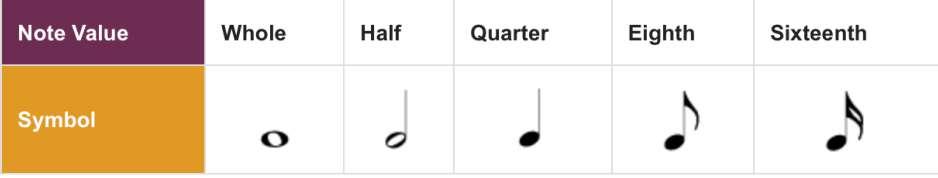METERS and RHYTHMIC DURATIONS (Symbols) In a 2/4 time