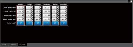 [Contents view when Automix box is selected (at Ducker tab selection)] Displays ducker settings of all input channels, and performs setting change.