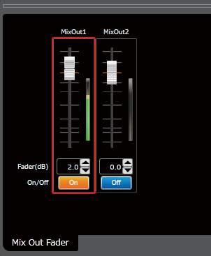 7. Mix Out Fader Adjusts the level at each output channel. The Mix Out Fader box contains the Channel ON/OFF button and Gain display button. [Mix Out Fader box (Channel: ON, Gain: 2.
