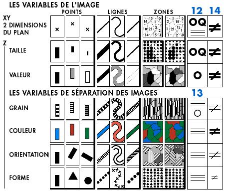 Visual Encoding Variables Position (X) Position (Y)