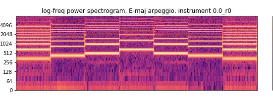 the spectrogram. They have a duration of approximately 10ms and actually add to the realistic quality of the transition. A related issue to responsiveness is drift.