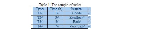 10. Three-line table (1)Select the