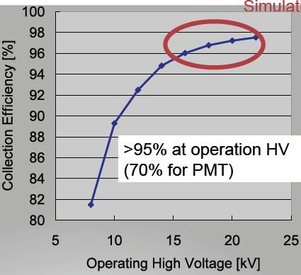 Concern? 20kV too high voltage?