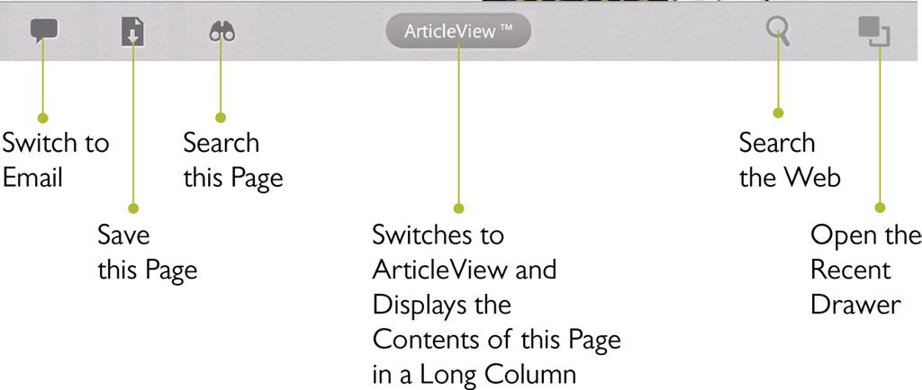 Toolbars for Browser View and Article View The Browser offers two ways of displaying Web content: Browser View - the