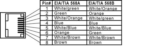 EIA/TIA 568A, B Color Codes