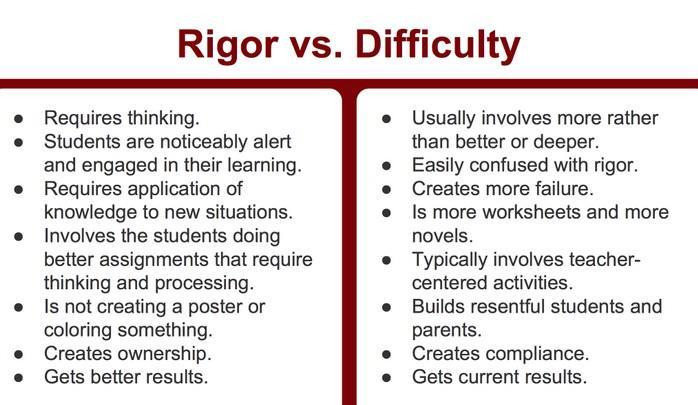 Rigor thoroughness Rigor requires students to