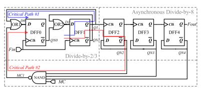 Now another design of TSPC D-flipflop with 10 transistors is shown in fig2,which consumes less number of transistor s and area compared with previous one and it also reduces power consumption.