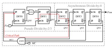 Fig 4: schematic of Conventional divide-by-16/17 prescaler Fig.4 shows the schematic of Conventional divide-by-16/17 prescaler is implemented by using fig3 as reference in 180nm technology.