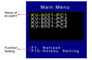 3 System Menu (OSD) 2 types of OSD (On Screen Display) menu in AV-901R Receiver: Transmitter List menu and System menu. You can enter Transmitter List menu by pressing <Ctrl><Ctrl> hotkey.