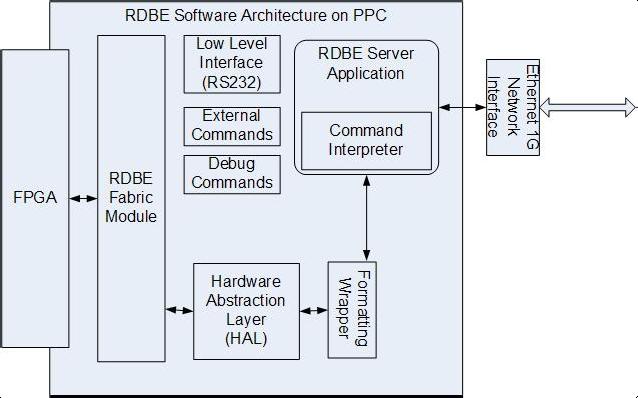 RDBE Software