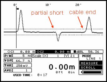 Sample Waveforms of Various Events in Cables 1. Complete Open 2. Complete Short 3.
