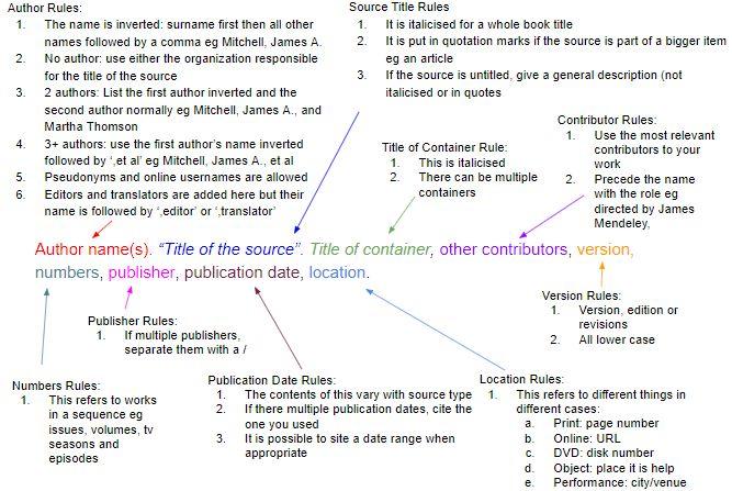 How do you create a citation in MLA?