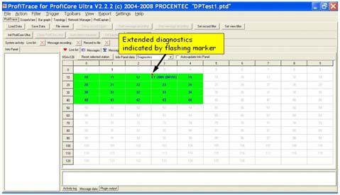 ProfiTrace 2 indicates extended diagnostics in the live list with a small flashing red indicator: We can also capture the diagnostic