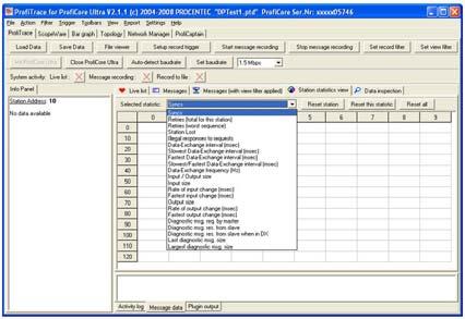 ProfiTrace 2 has a large number of statistical measures that can show whether there are any faults on the bus and even rare errors will be caught in the net.