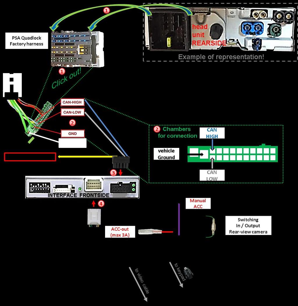 2.3.2. Connection to the head unit Power / CAN Disconnect the female PSA Quadlock connector at the rearside of the head unit and click