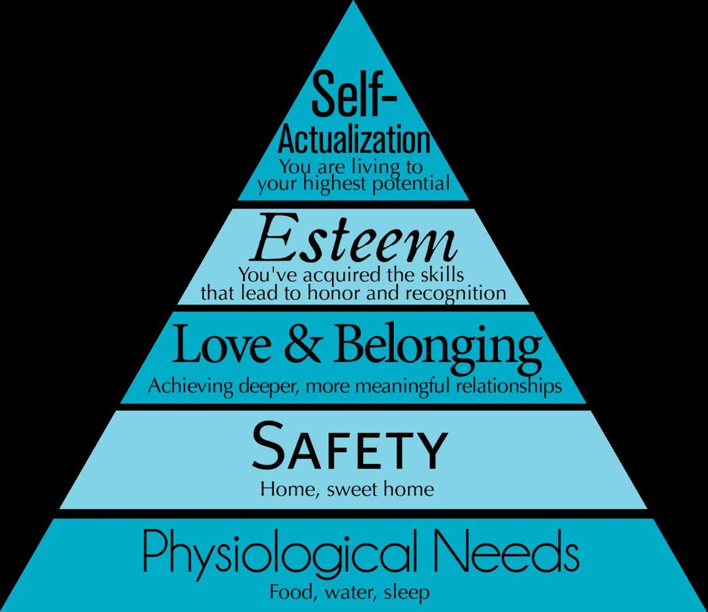 Maslow s Hierarchy of