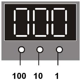 2.4 Adjust the DMX- Address To adjust the DMX- (Start) Address please use the three keys underneath the display. Key 100 for the 100 digits. Key 10 for the 10 digits. Key 1 for the 1 digits.