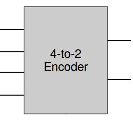 EXPERIMENT: 3- Constructing a 4-to-2 Encoder and Decoder using basic gates AIM: To constructing a 4-to-2 Encoder and 2-to-4 Decoder using basic gates.
