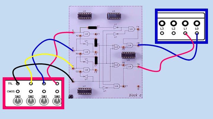 PROCEDURE a) Constructing a 4-to-2 Encoder with Basic gates 1. Use KL-33005 module for this experiment.