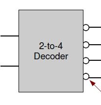 DECODER CIRCUIT: Decoder is a combinational logic circuit that will detect the presence of the binary input number or word.