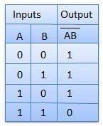 It has n input (n >= 2) an one output Logic diagram: Truth Table