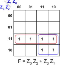 It can be done by considering the shown truth table, in which the function F is true when the digit is not a valid BCD digit.