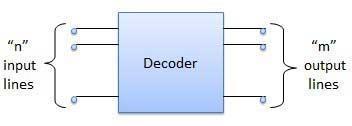 Relay actuator 2 to 4 Line Decoder The block diagram of 2 to 4 line decoder is shown in the fig.