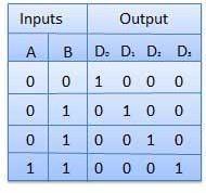 diagram: Truth Table: