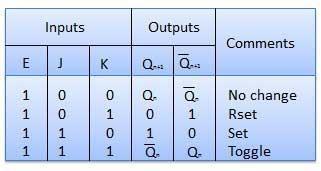 Digital circuit &systems Circuit Diagram Truth Table Operation S.N.