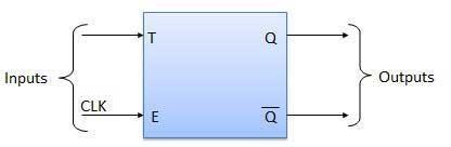 It has only input denoted by T as shown in the Symbol Diagram.