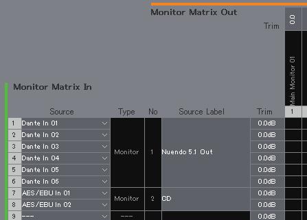 Monitor Matrix screen Assumes that the user switches between two system Monitor Source formats (5.1 channel and stereo) and sends to the monitor speaker.