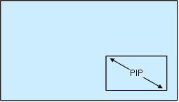 DIP Switch 4 : PIP Dimension Setting DIP Switch 4 (Adjust PIP Dimension) This function only activated on DIP Switch 2 and DIP Switch 3 both at position.