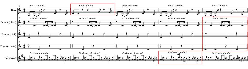 Figure 1: Extract of score for SynthPop stimulus showing the three instruments.