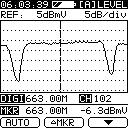 The level for the signal is displayed, along with a P to indicate the power level over the specified bandwidth for DIGI mode. To scan the channel spectrum, press LEVEL again.