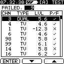 The results for each channel from the individual channel tests can be viewed by pressing F1 (LIST).