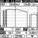 Frequency Spectrum Scanning The Model Two can be set to display spectrum measurements with spans ranging from 2.5 to 62.5 MHz.