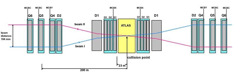 ..) single turn losses (diagnostics) likely during injection due to wrong magnet settings IR1 (ATLAS) furthest from