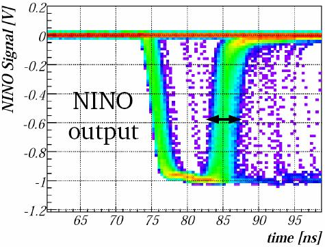 Signal processing - NINO developed for ALICE ToF (F.