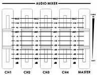 Audio mixer These CH1~CH4 Audio Level Faders are for controlling the CH1~CH4 audio mix.