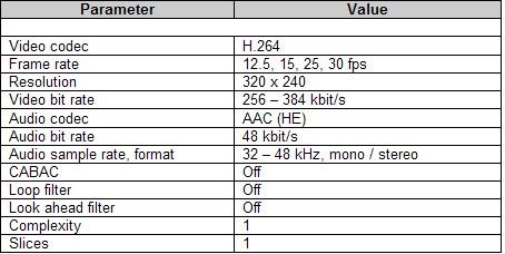 Applications 147 If you want to create DVB-H compatible streams with the help of the IO [io] the following list