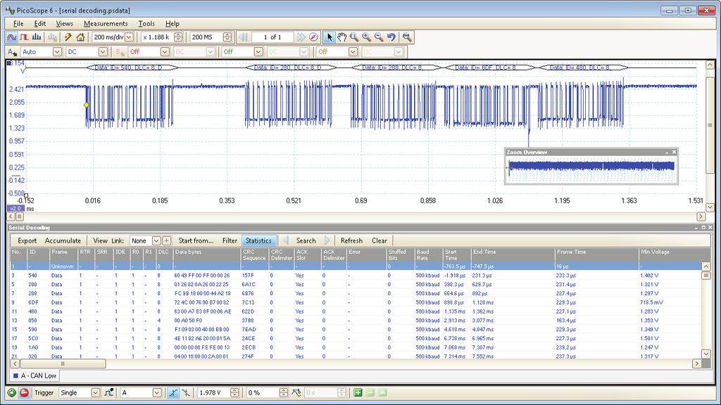 Serial decoding The deep-memory oscilloscopes include serial decoding capability across all channels, and are ideal for this job as they can capture thousands of frames of uninterrupted data.