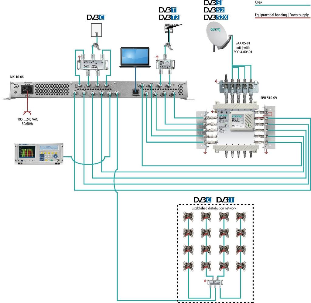 Operation instructions MK 8-00 MK 16-00 MK 8-06 MK 16-06 2.5. RF Installation 2.5.1. Connection to DVB-T/T2 or DVB-C Before connecting the antenna cabel, the LNB power has to be switched off (see 3.
