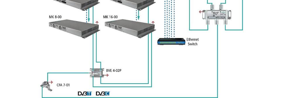 2.6. Connection to the Internet Connection via Ethernet switch to a