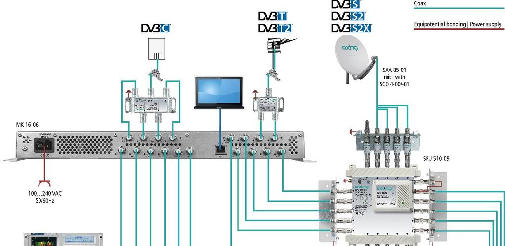 1.3. Inputs/multituner Headend devices with multituner can receive DVB-S/S2/S2x, DVB-T/T2 or DVB-C.