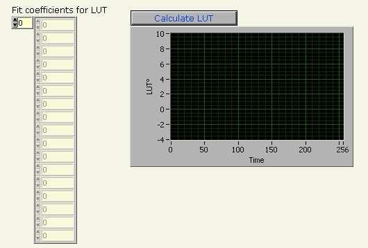 Page 20 of 60 Figure 14 Fit coefficients for LUT prior to linearization (left) and after Measure Default LUT (right). 4.