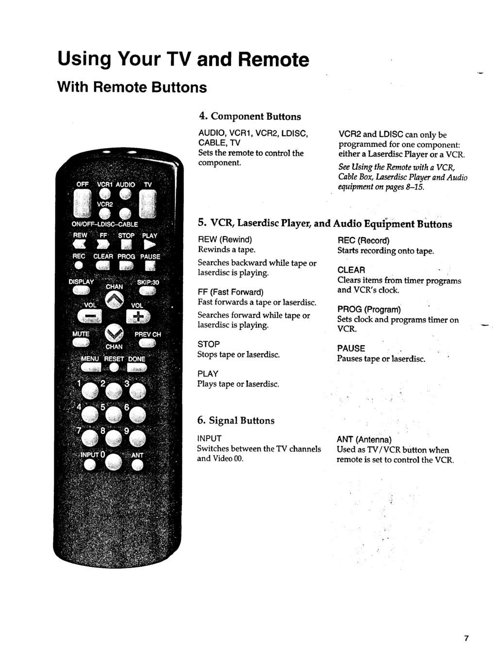 Using Your TV and Remote With Remote Buttons 4. Component Buttons AUDIO, VCR1, VCR2, LDISC, CABLE, TV Setsthe remote to control the component.