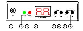 2. Introduction : Front Panel 1. IR: IR remote sensor/receiver 2. MUTE: Shut off the audio channel 3.