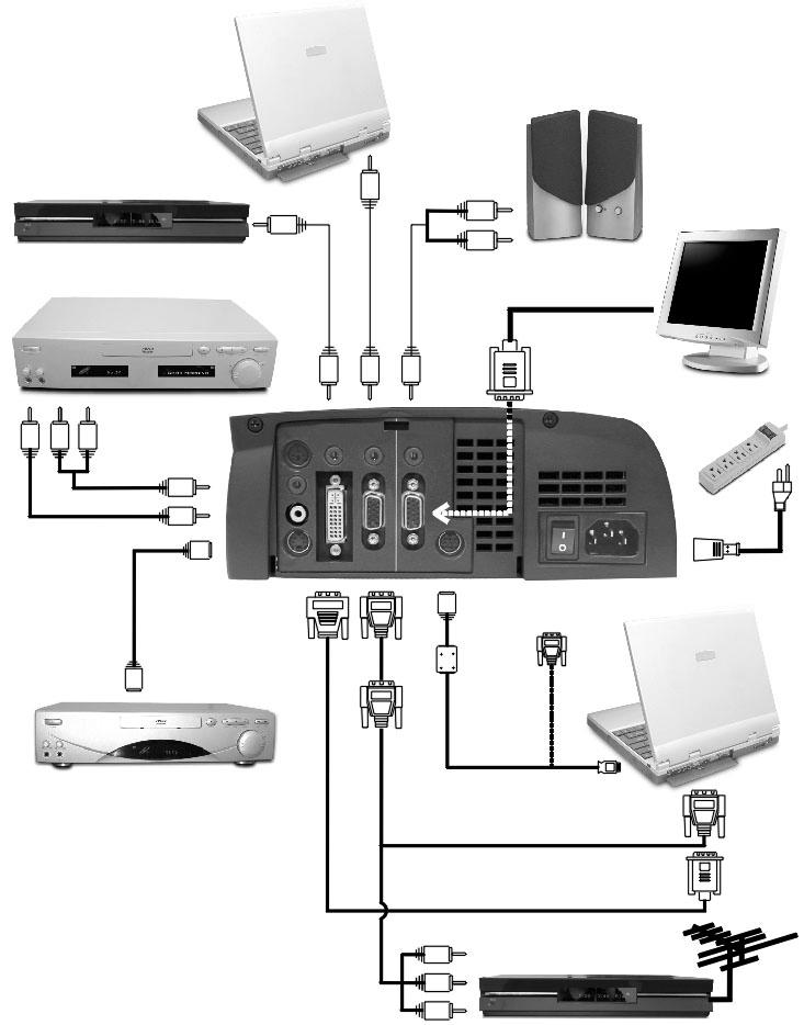 Installation Connecting the Projector Digital Tuner Output Video Output 4 RS232 AUDIO INPUT OUTPUT AUDIO AUDIO AUDIO 5 VIDEO DVI COMPUTER MONITOR 1 3 S-VIDEO MOUSE RS232 6 7 RGB 1. Power Cord 2.